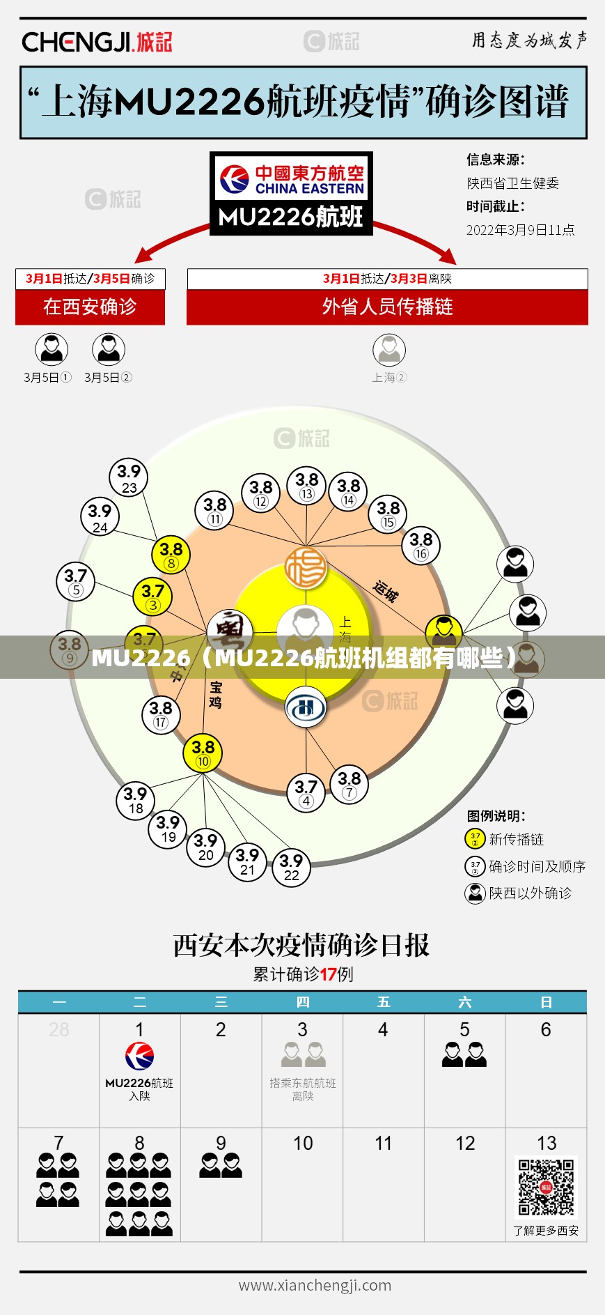 MU2226(MU2226航班机组都有哪些) MU2226(MU2226航班机组都有哪些)