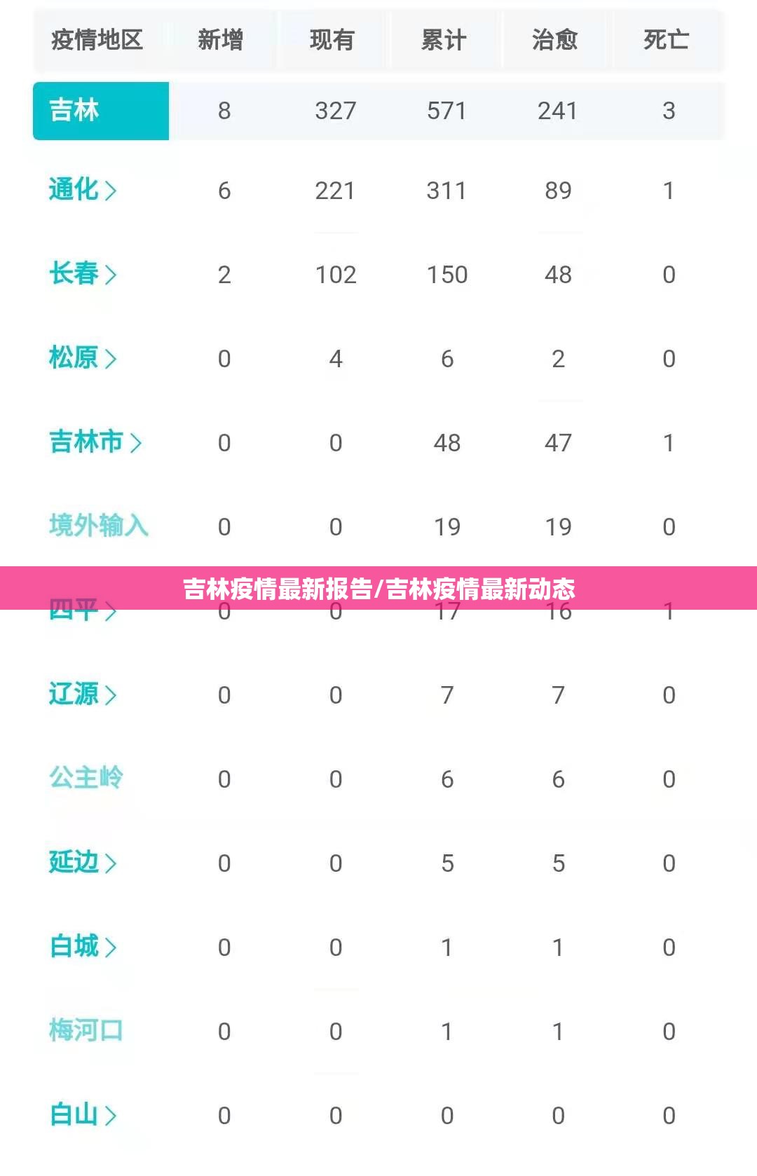 吉林疫情最新报告/吉林疫情最新动态 吉林疫情最新报告/吉林疫情最新动态