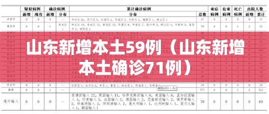 山东新增本土59例（山东新增本土确诊71例）