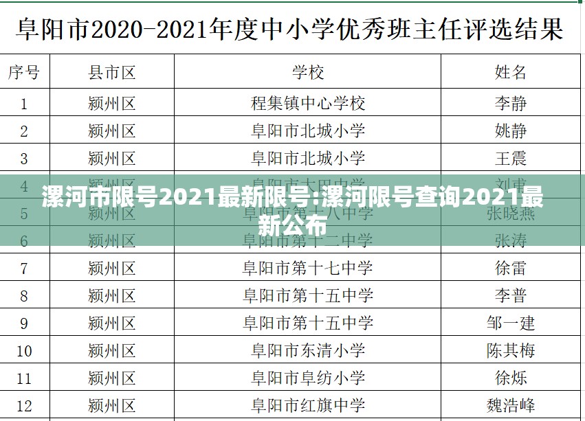 漯河市限号2021最新限号:漯河限号查询2021最新公布