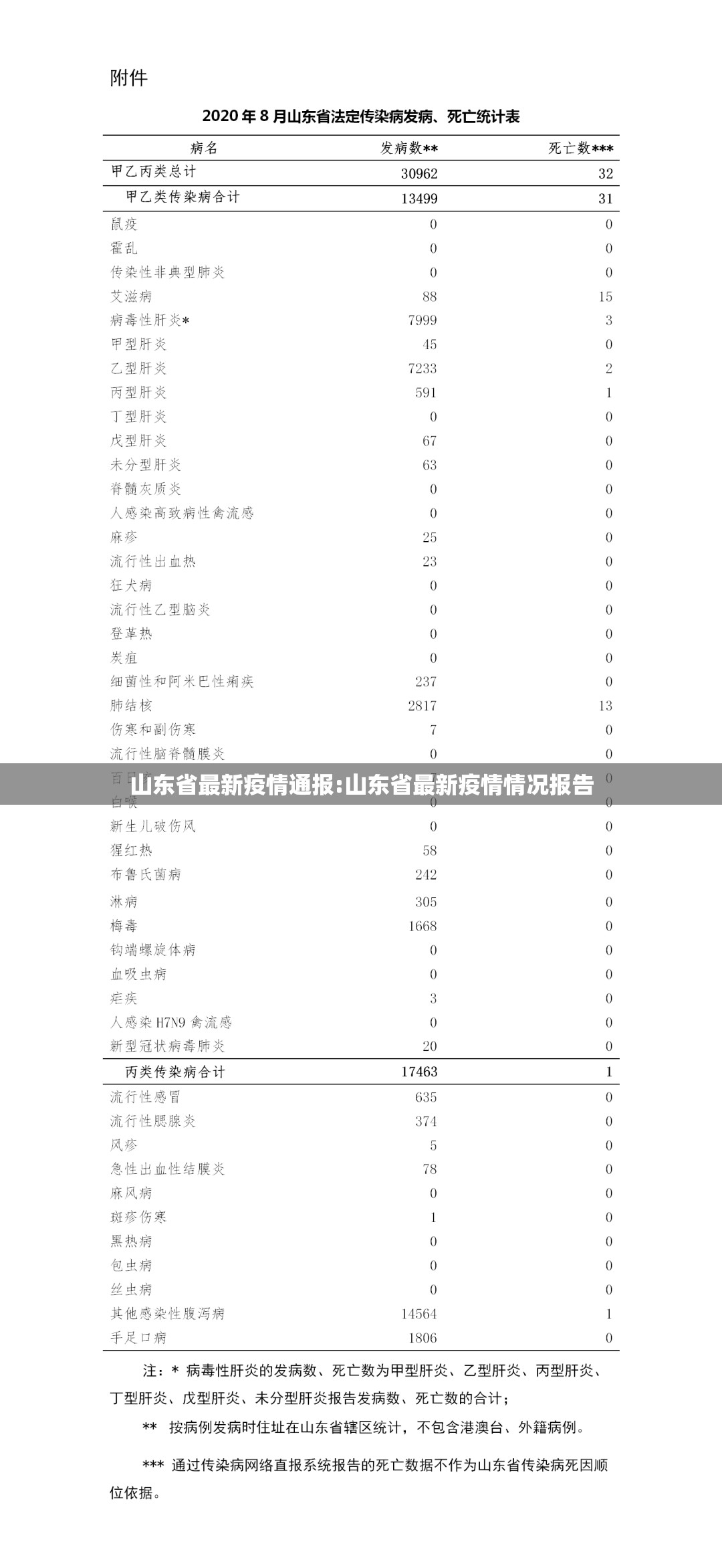 山东省最新疫情通报:山东省最新疫情情况报告 山东省最新疫情通报:山东省最新疫情情况报告
