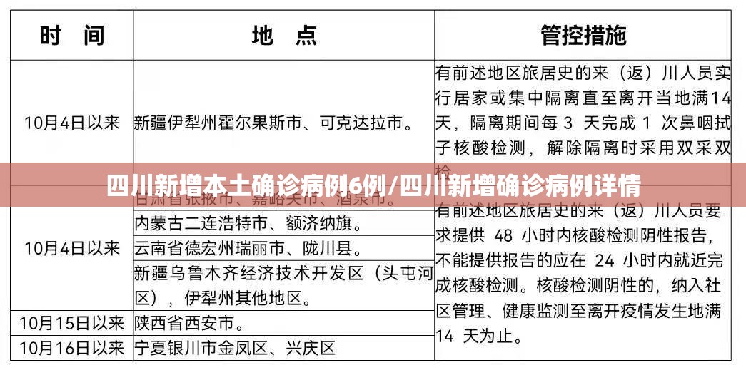 四川新增本土确诊病例6例/四川新增确诊病例详情