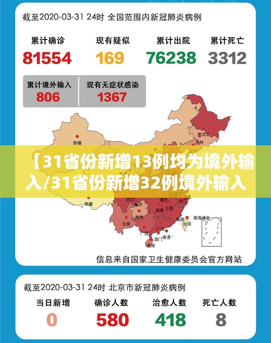 【31省份新增13例均为境外输入/31省份新增32例境外输入】 【31省份新增13例均为境外输入/31省份新增32例境外输入】