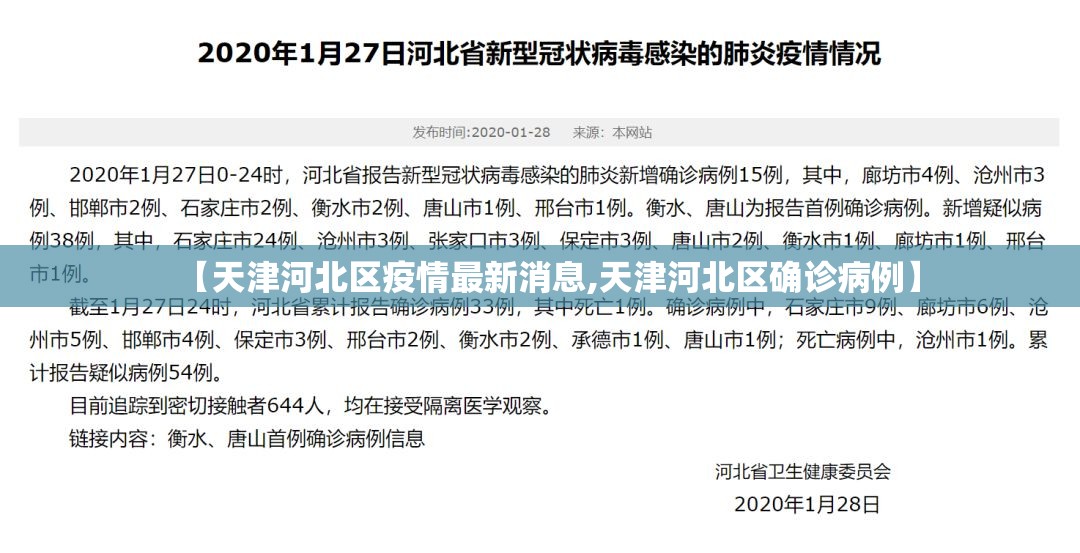 【天津河北区疫情最新消息,天津河北区确诊病例】 【天津河北区疫情最新消息,天津河北区确诊病例】