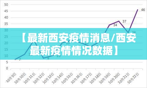 【最新西安疫情消息/西安最新疫情情况数据】