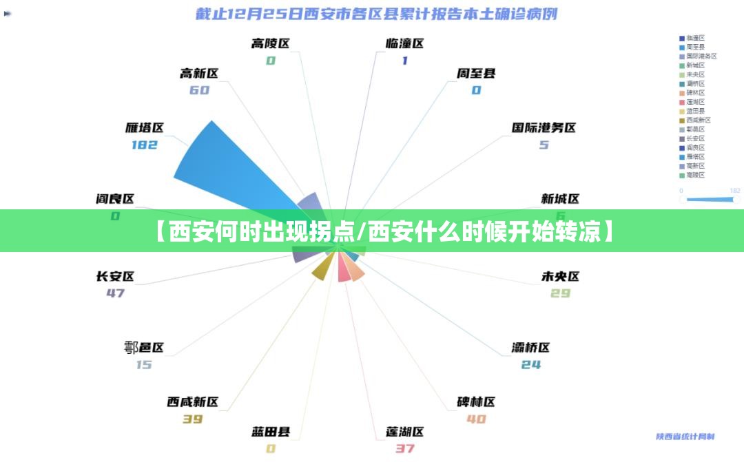 【西安何时出现拐点/西安什么时候开始转凉】