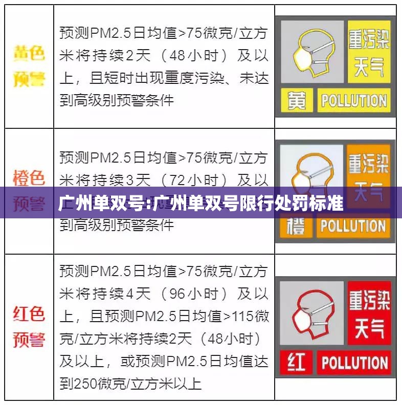 广州单双号:广州单双号限行处罚标准 广州单双号:广州单双号限行处罚标准