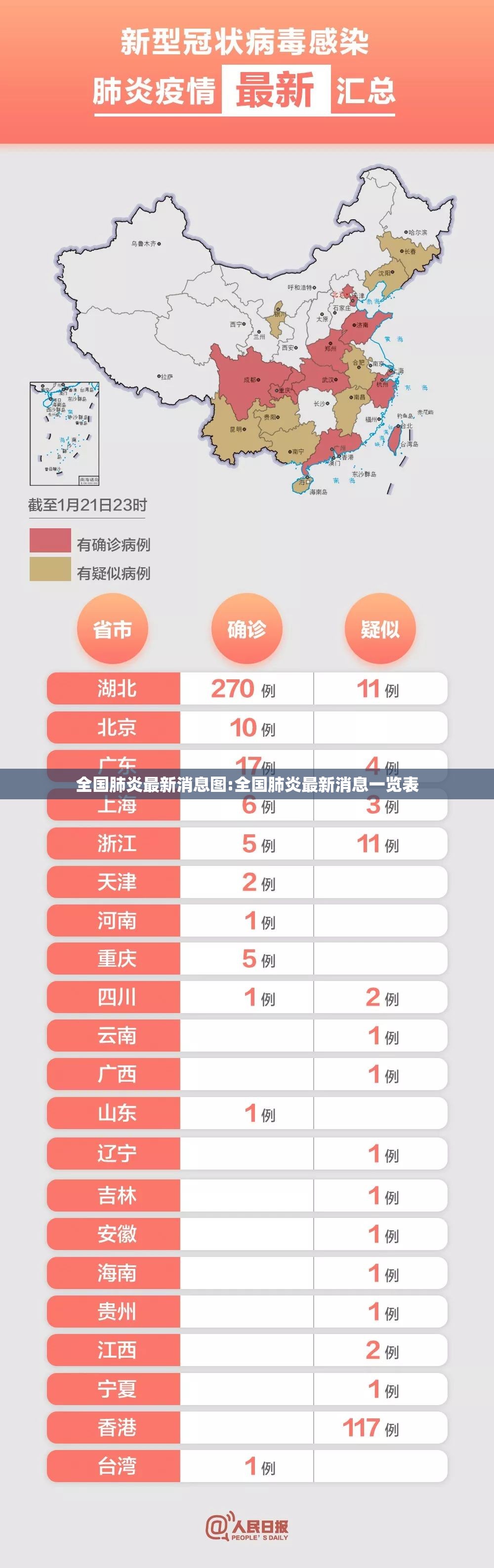 全国肺炎最新消息图:全国肺炎最新消息一览表