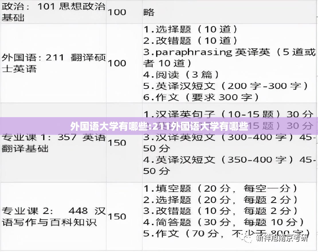 外国语大学有哪些:211外国语大学有哪些 外国语大学有哪些:211外国语大学有哪些