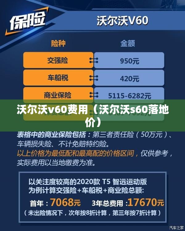 沃尔沃v60费用（沃尔沃s60落地价）