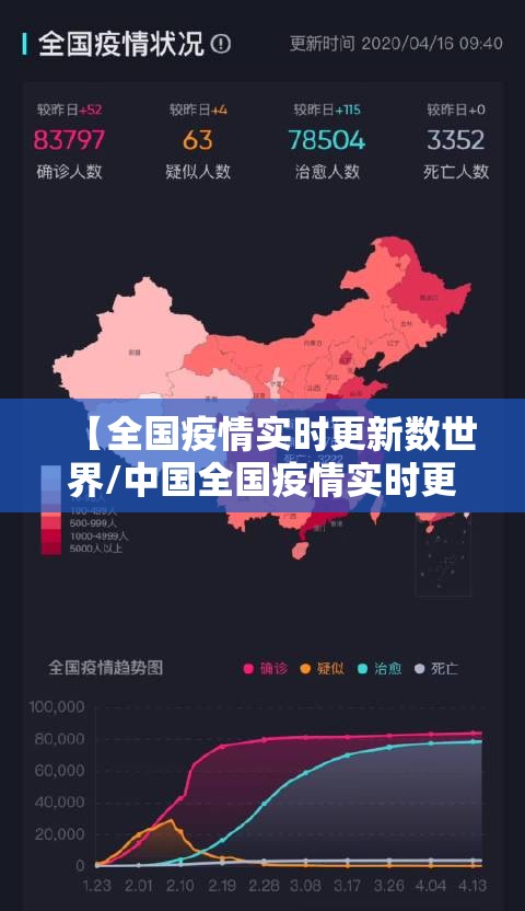 【全国疫情实时更新数世界/中国全国疫情实时更新数世界】 【全国疫情实时更新数世界/中国全国疫情实时更新数世界】