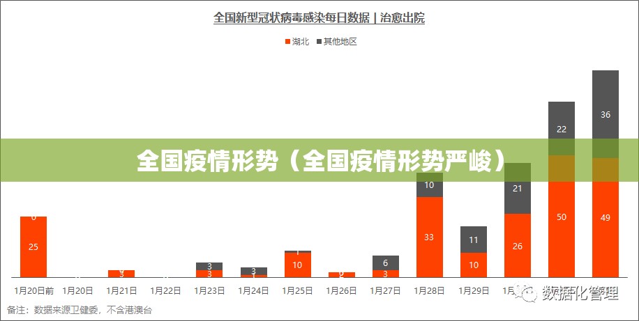 全国疫情形势（全国疫情形势严峻）