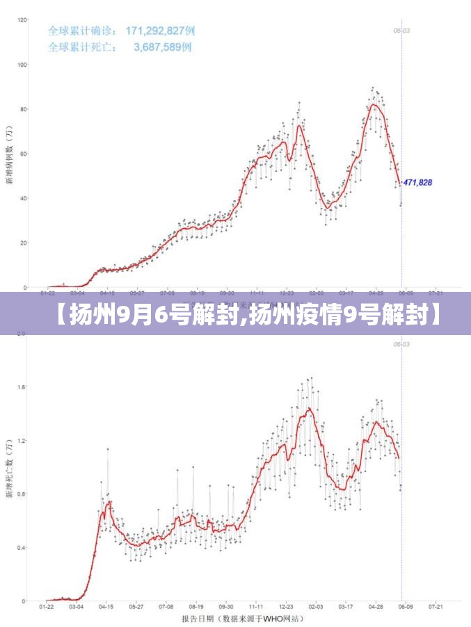 【扬州9月6号解封,扬州疫情9号解封】
