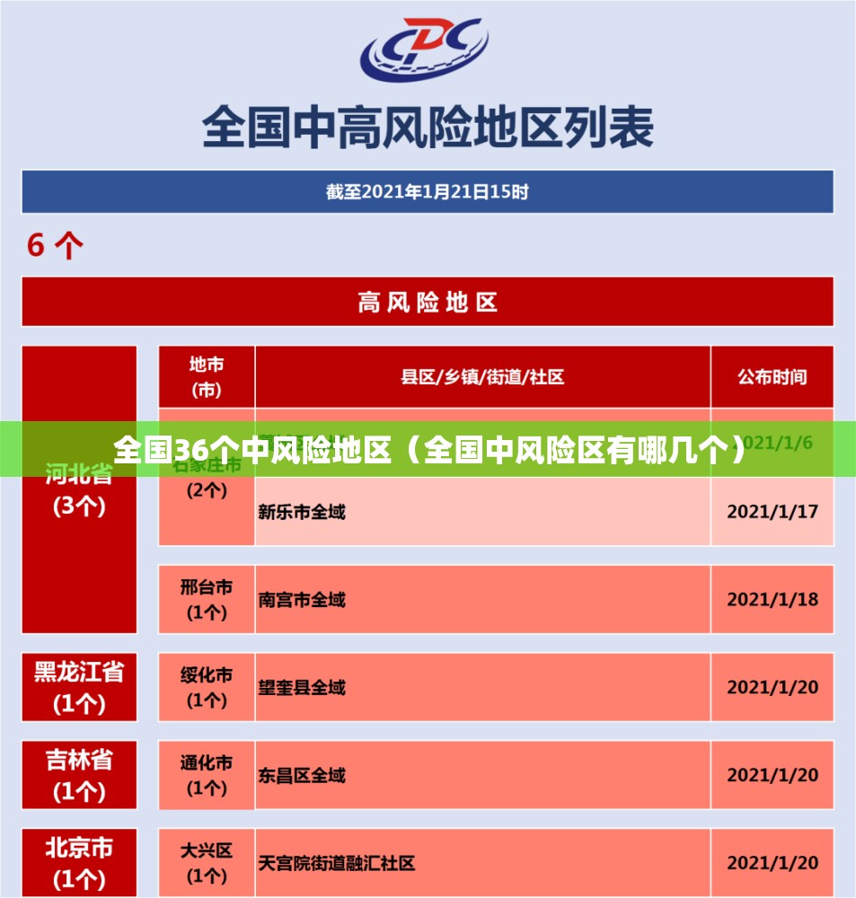 全国36个中风险地区(全国中风险区有哪几个) 全国36个中风险地区(全国中风险区有哪几个)