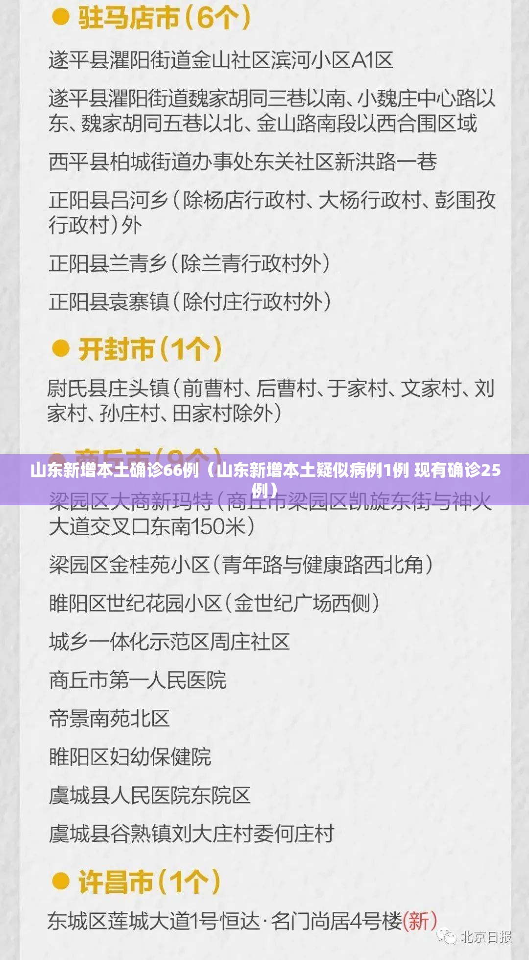 山东新增本土确诊66例(山东新增本土疑似病例1例 现有确诊25例) 山东新增本土确诊66例(山东新增本土疑似病例1例 现有确诊25例)