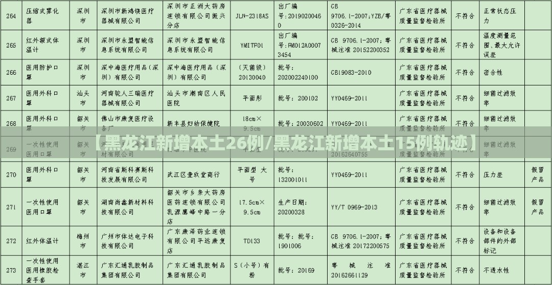 【黑龙江新增本土26例/黑龙江新增本土15例轨迹】 【黑龙江新增本土26例/黑龙江新增本土15例轨迹】
