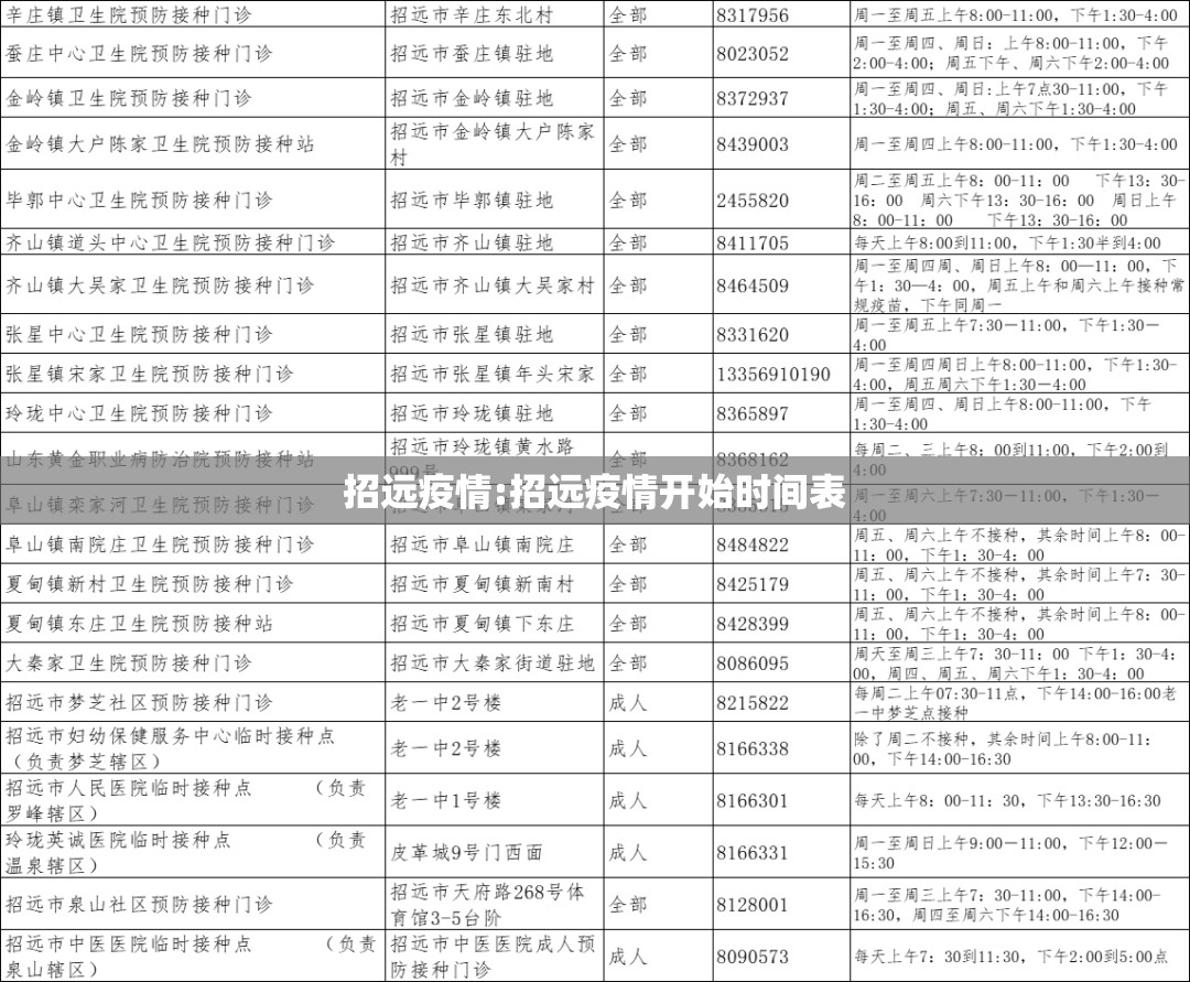 招远疫情:招远疫情开始时间表 招远疫情:招远疫情开始时间表