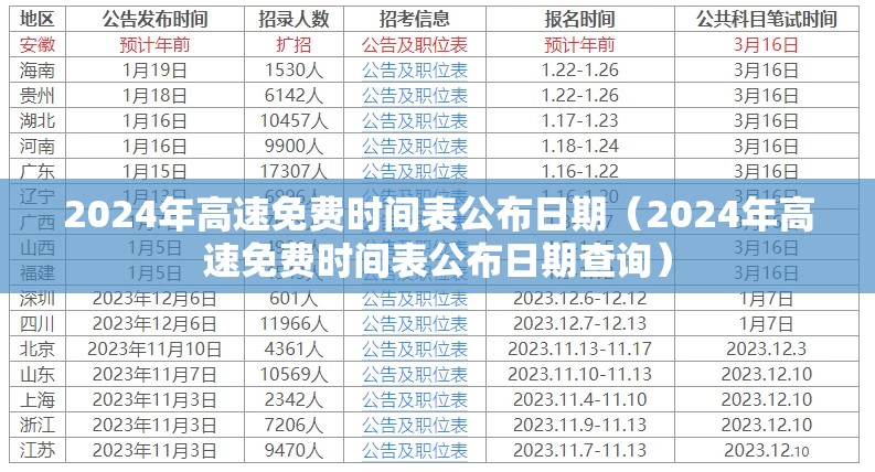 2024年高速免费时间表公布日期(2024年高速免费时间表公布日期查询) 2024年高速免费时间表公布日期(2024年高速免费时间表公布日期查询)