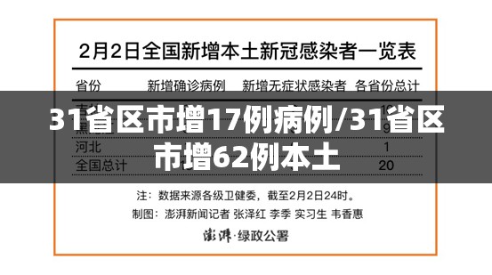 31省区市增17例病例/31省区市增62例本土 31省区市增17例病例/31省区市增62例本土