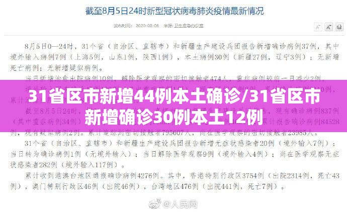 31省区市新增44例本土确诊/31省区市新增确诊30例本土12例