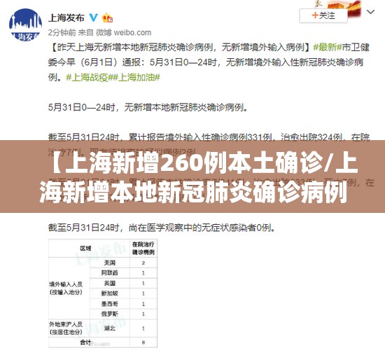 【上海新增260例本土确诊/上海新增本地新冠肺炎确诊病例2例】 【上海新增260例本土确诊/上海新增本地新冠肺炎确诊病例2例】