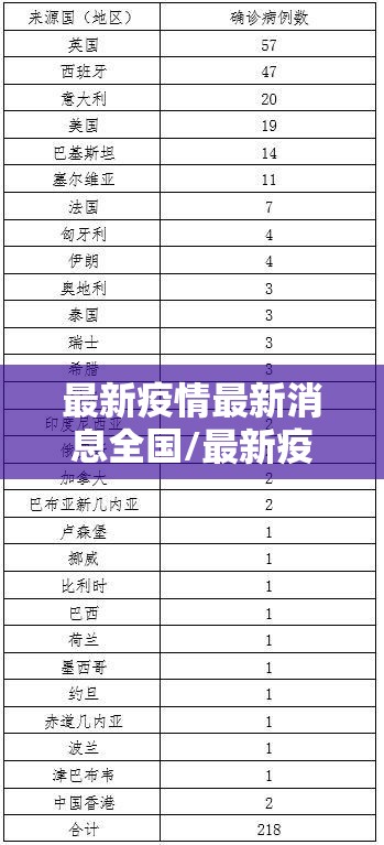 最新疫情最新消息全国/最新疫情最新消息 全国 数据表 最新疫情最新消息全国/最新疫情最新消息 全国 数据表