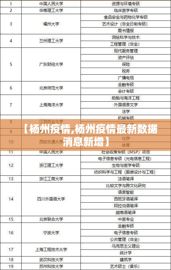 【杨州疫情,杨州疫情最新数据消息新增】 【杨州疫情,杨州疫情最新数据消息新增】