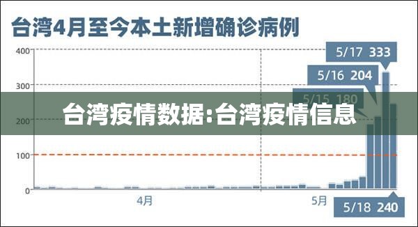 台湾疫情数据:台湾疫情信息