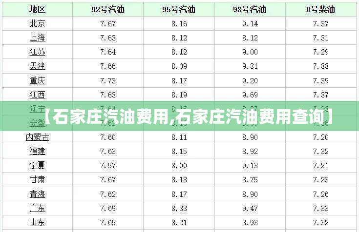 【石家庄汽油费用,石家庄汽油费用查询】