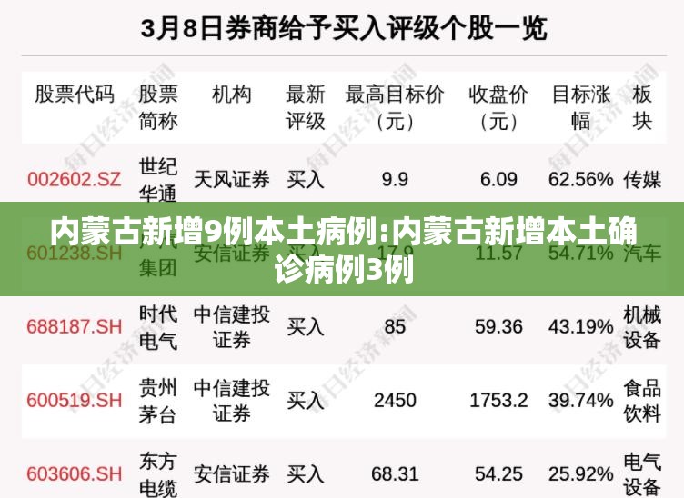 内蒙古新增9例本土病例:内蒙古新增本土确诊病例3例 内蒙古新增9例本土病例:内蒙古新增本土确诊病例3例
