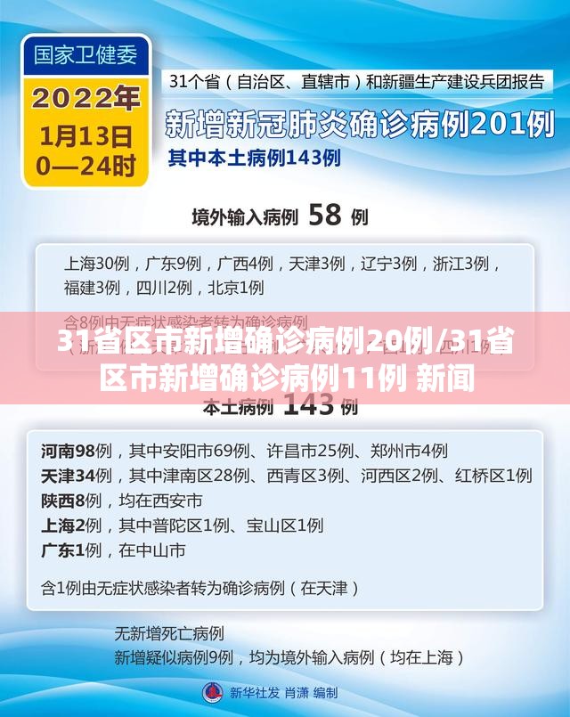 31省区市新增确诊病例20例/31省区市新增确诊病例11例 新闻 31省区市新增确诊病例20例/31省区市新增确诊病例11例 新闻