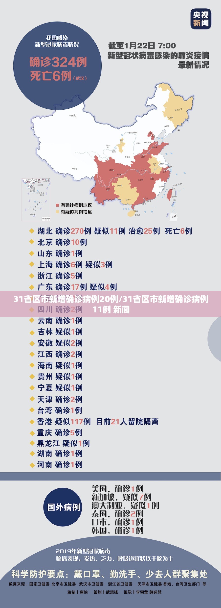 31省区市新增确诊病例20例/31省区市新增确诊病例11例 新闻 31省区市新增确诊病例20例/31省区市新增确诊病例11例 新闻