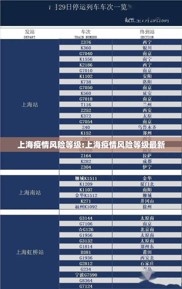 上海疫情风险等级:上海疫情风险等级最新 上海疫情风险等级:上海疫情风险等级最新