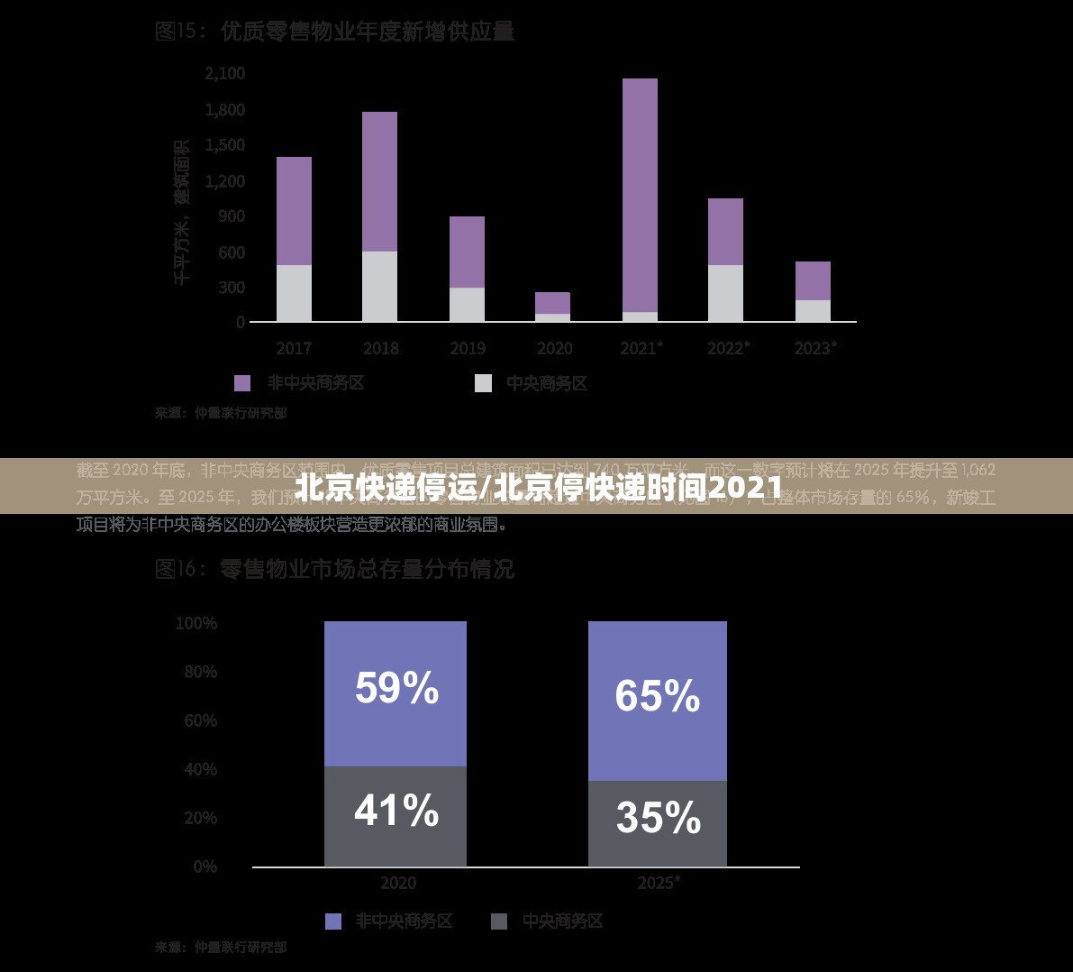 北京快递停运/北京停快递时间2021 北京快递停运/北京停快递时间2021
