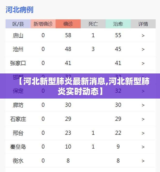 【河北新型肺炎最新消息,河北新型肺炎实时动态】