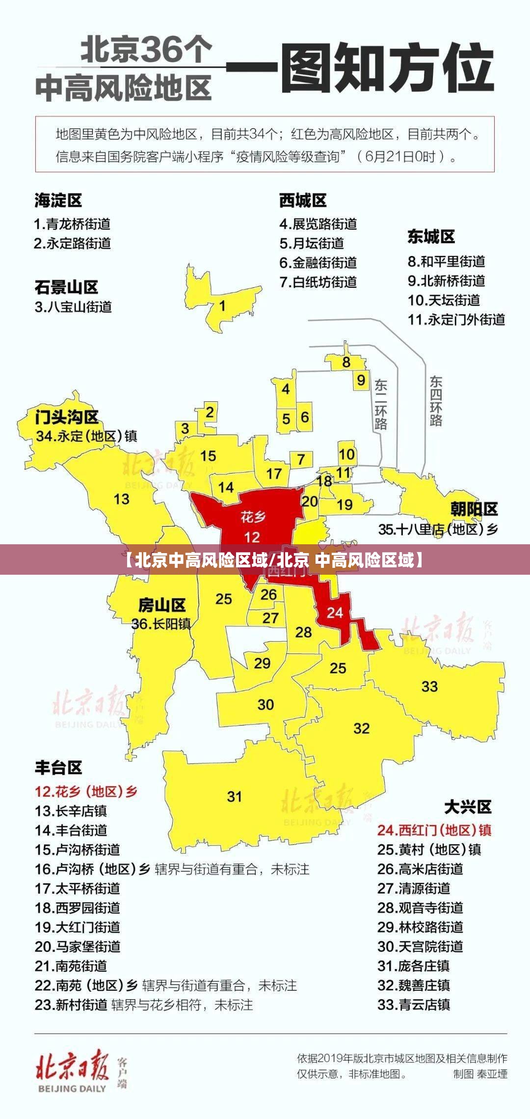 【北京中高风险区域/北京 中高风险区域】