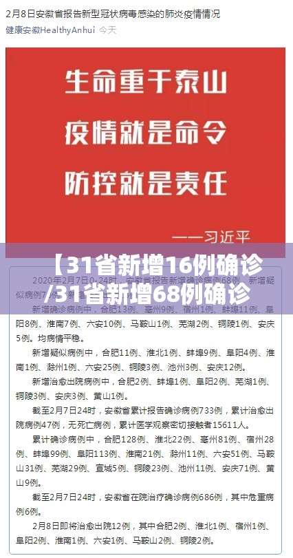 【31省新增16例确诊/31省新增68例确诊】