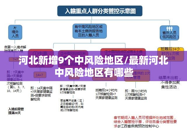 河北新增9个中风险地区/最新河北中风险地区有哪些