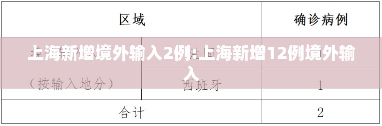 上海新增境外输入2例:上海新增12例境外输入