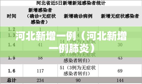河北新增一例(河北新增一例肺炎) 河北新增一例(河北新增一例肺炎)