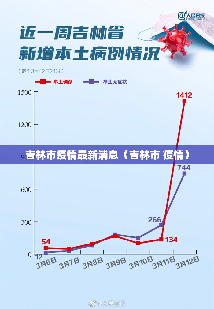 吉林市疫情最新消息(吉林市 疫情) 吉林市疫情最新消息(吉林市 疫情)