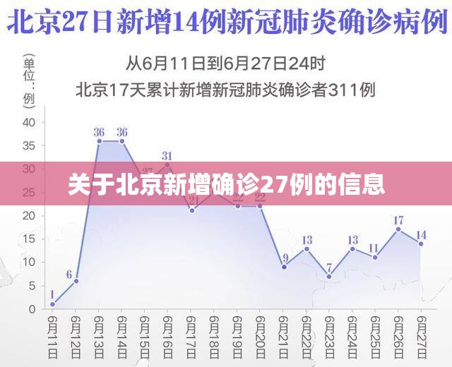 关于北京新增确诊27例的信息 关于北京新增确诊27例的信息