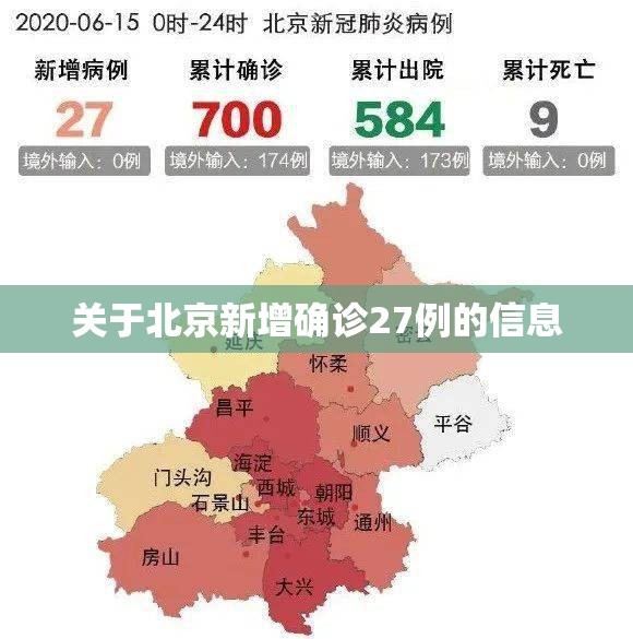关于北京新增确诊27例的信息 关于北京新增确诊27例的信息