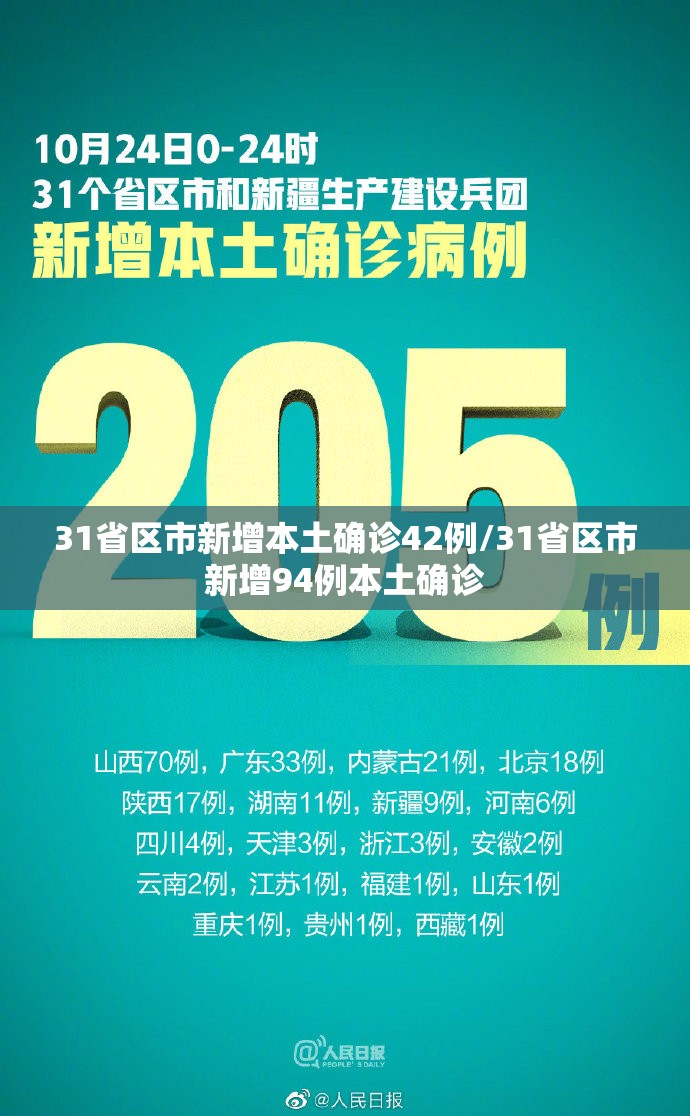 31省区市新增本土确诊42例/31省区市新增94例本土确诊