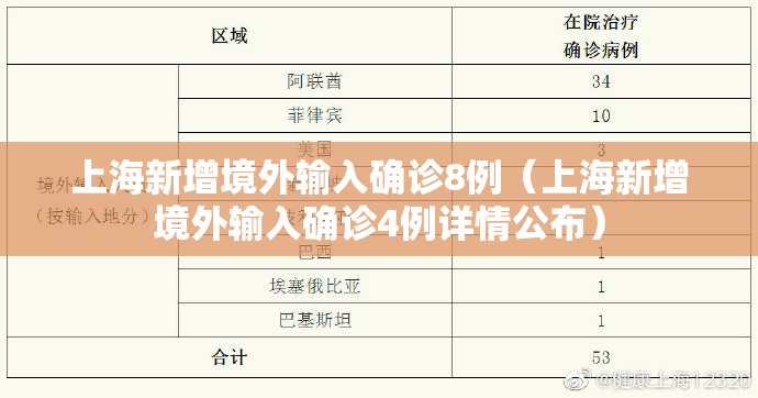 上海新增境外输入确诊8例（上海新增境外输入确诊4例详情公布）