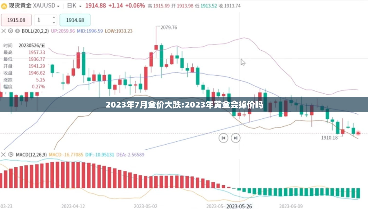 2023年7月金价大跌:2023年黄金会掉价吗 2023年7月金价大跌:2023年黄金会掉价吗