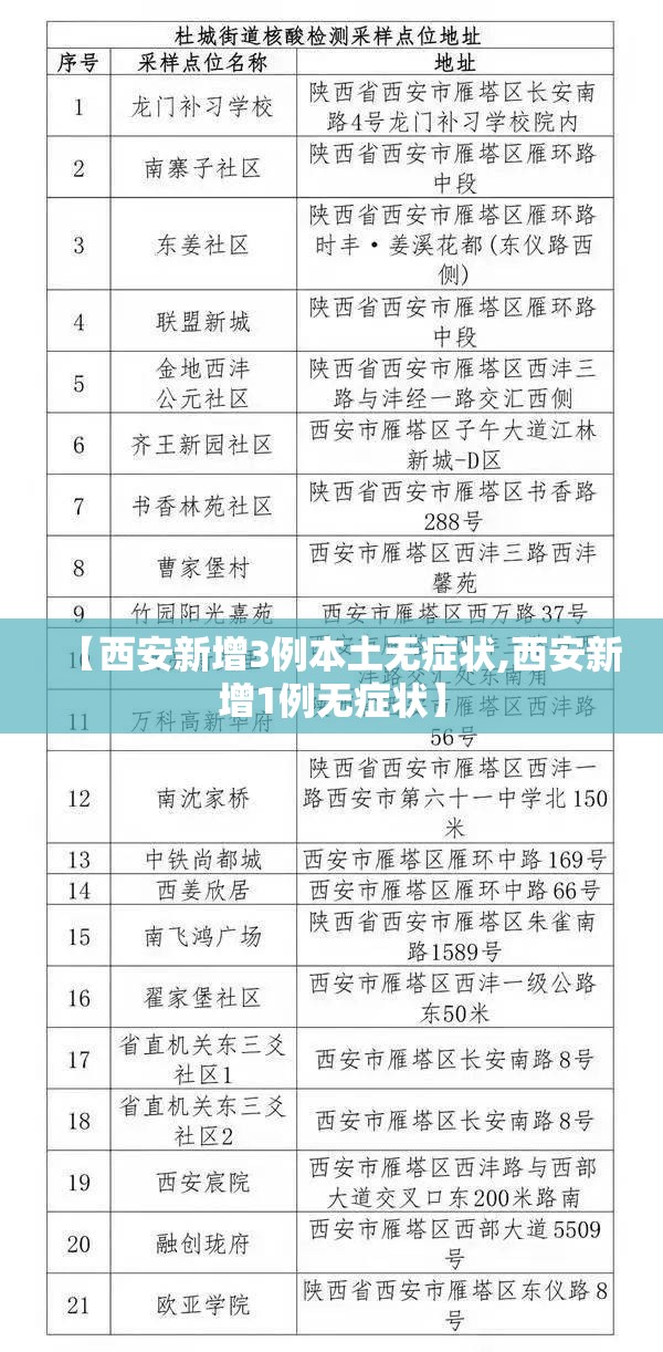 【西安新增3例本土无症状,西安新增1例无症状】