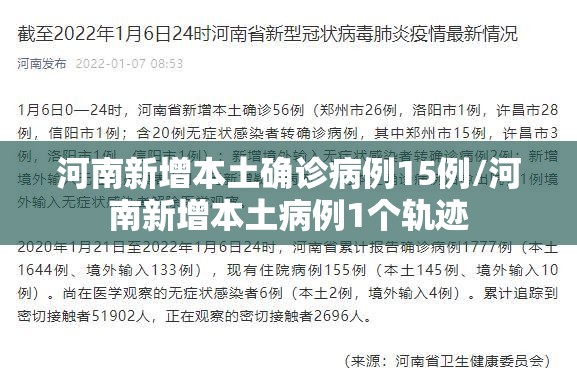 河南新增本土确诊病例15例/河南新增本土病例1个轨迹 河南新增本土确诊病例15例/河南新增本土病例1个轨迹