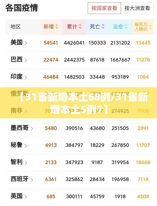 【31省新增本土68例/31省新增本土5例7】