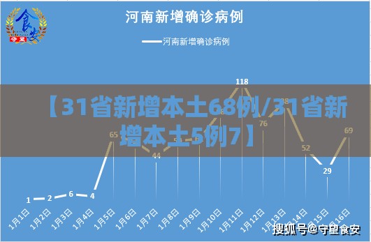 【31省新增本土68例/31省新增本土5例7】